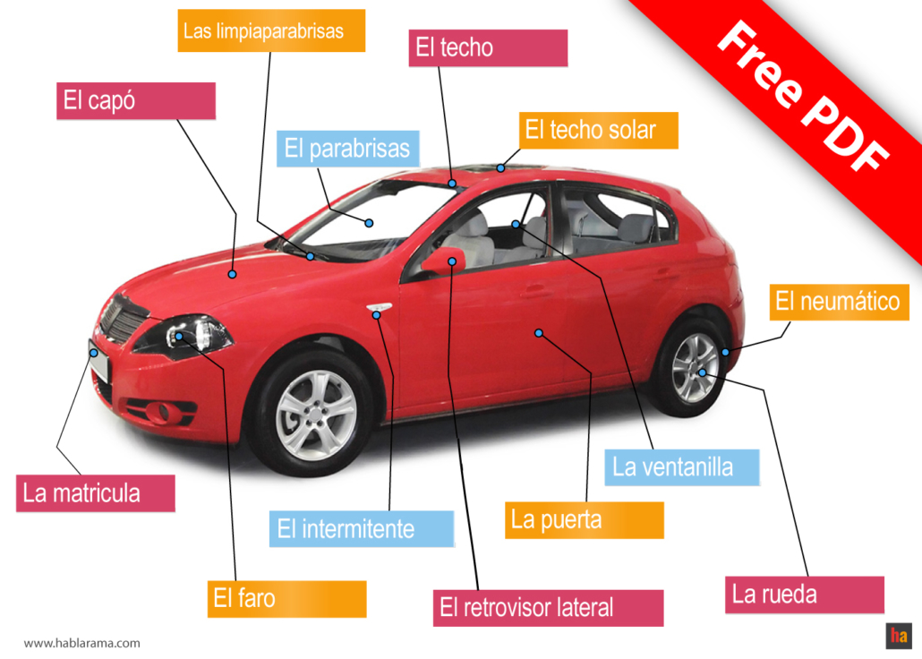 how-to-say-car-in-spanish-carro-learning-spanish-youtube