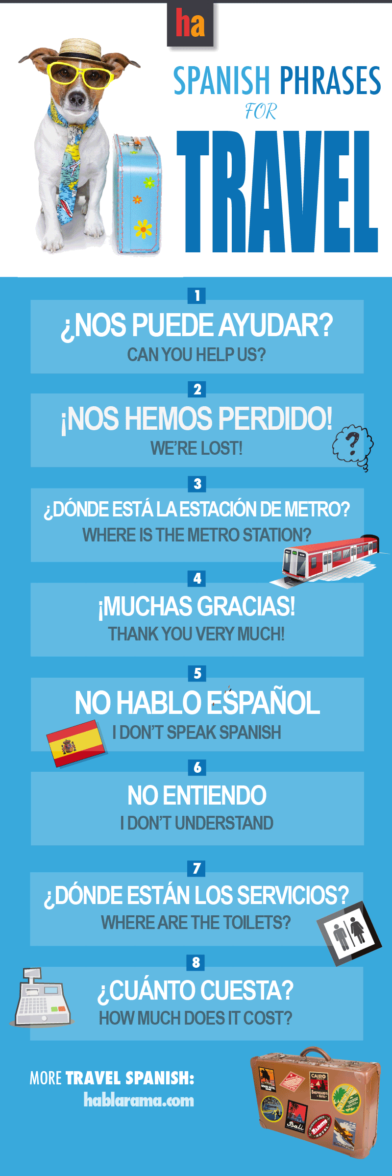 The top 50 Spanish travel phrases (I)